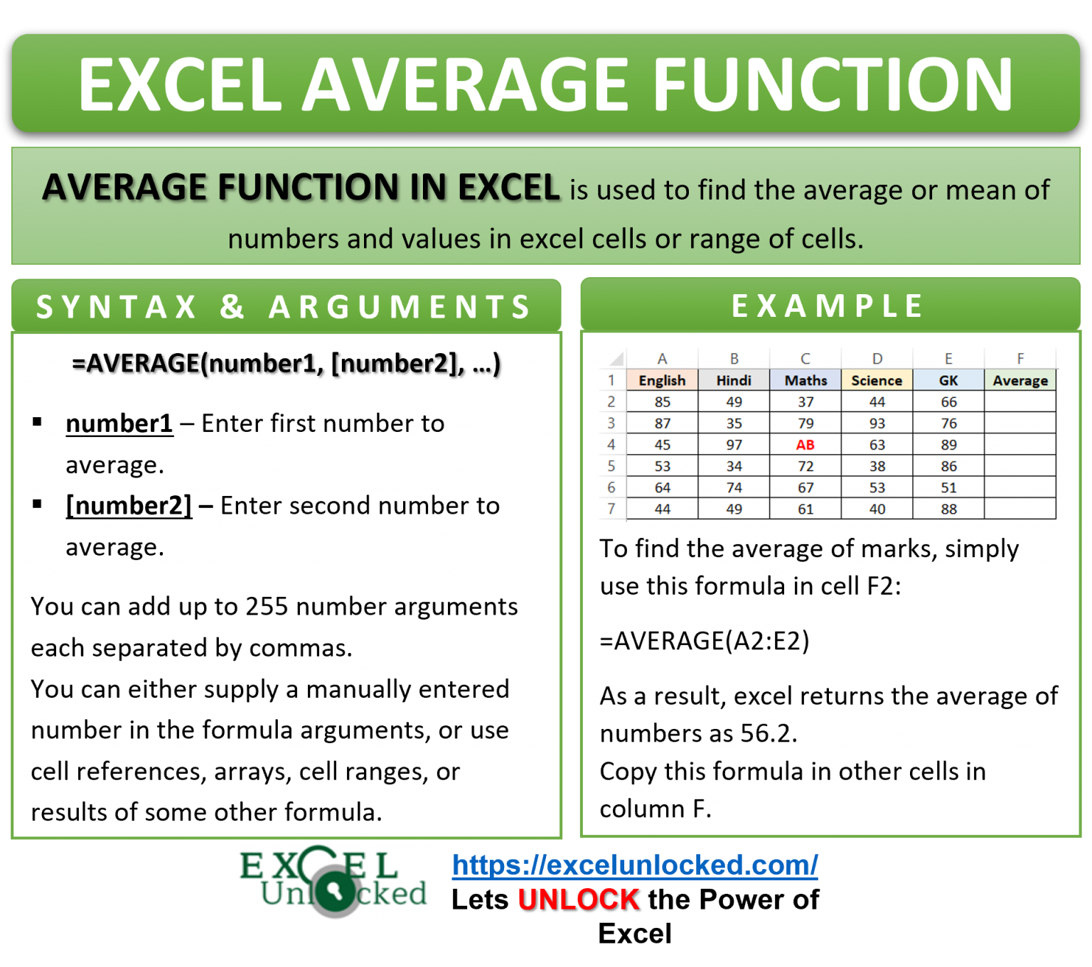 AVERAGE Function in Excel - Finding Mean or Average Value in Excel