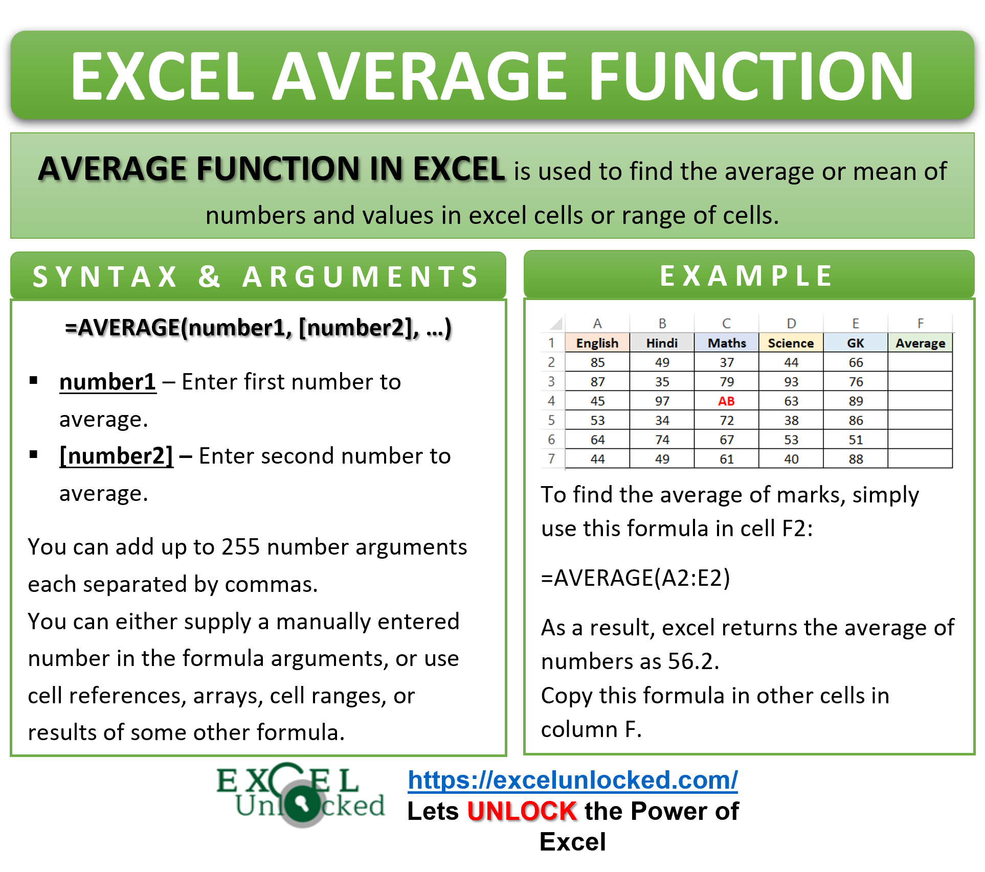 Infographic - AVERAGE Formula Function in Excel