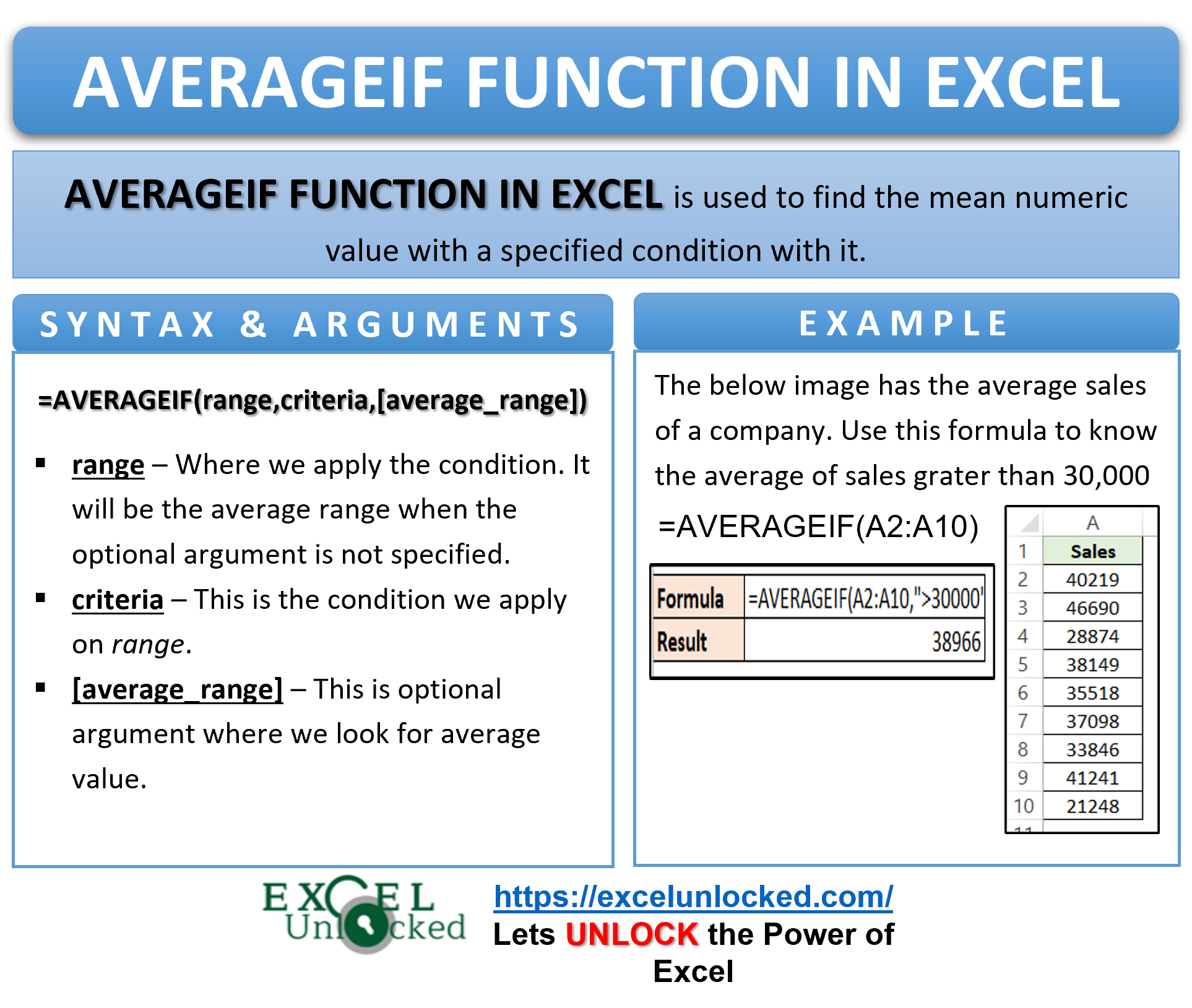 Averageif Function In Excel Finding Average With Condition