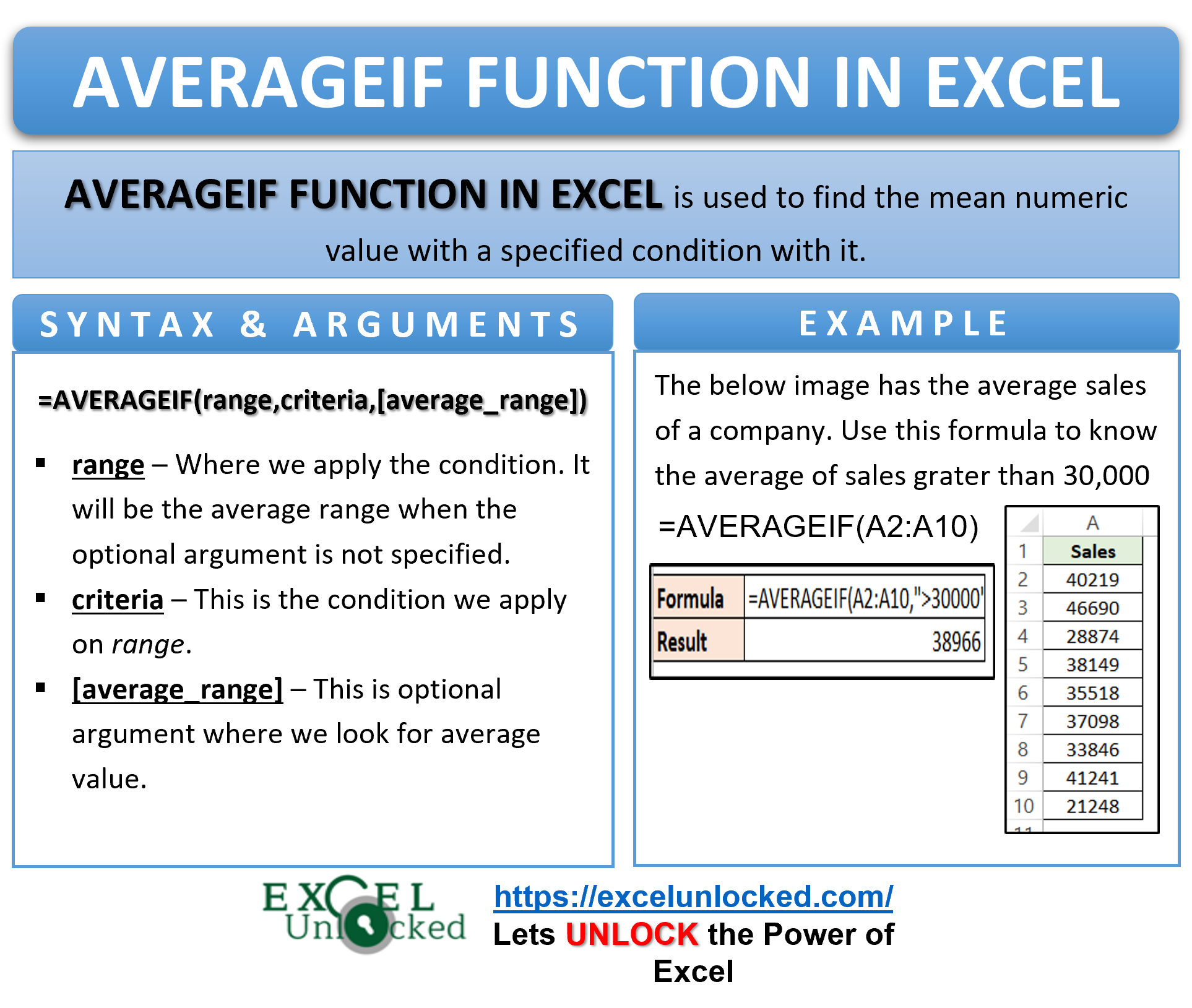 AVERAGEIF Function In Excel - Finding Average With Condition