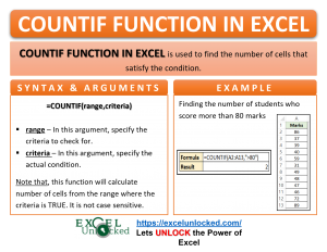 Infographic - COUNTIF Formula Function in Excel