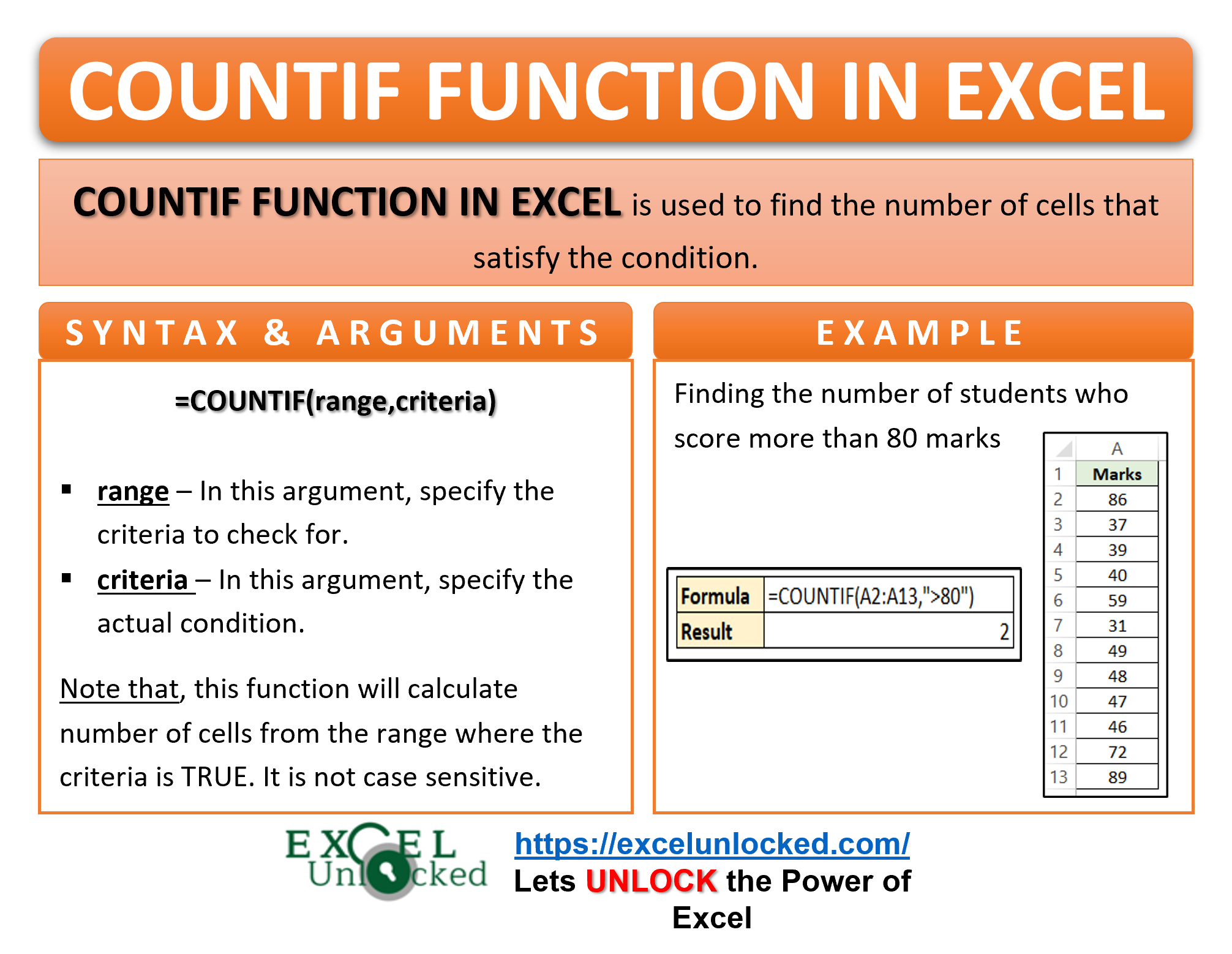 Infographic - COUNTIF Formula Function in Excel