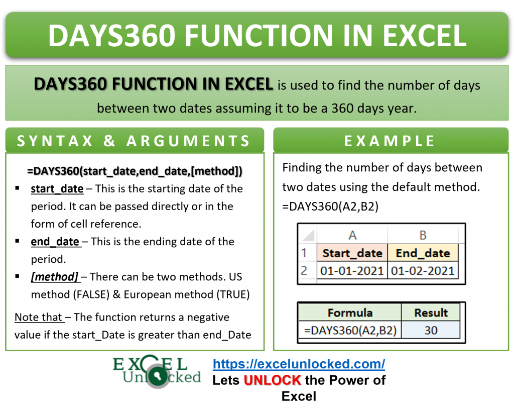 eomonth-function-in-excel-getting-last-day-of-month-excel-unlocked