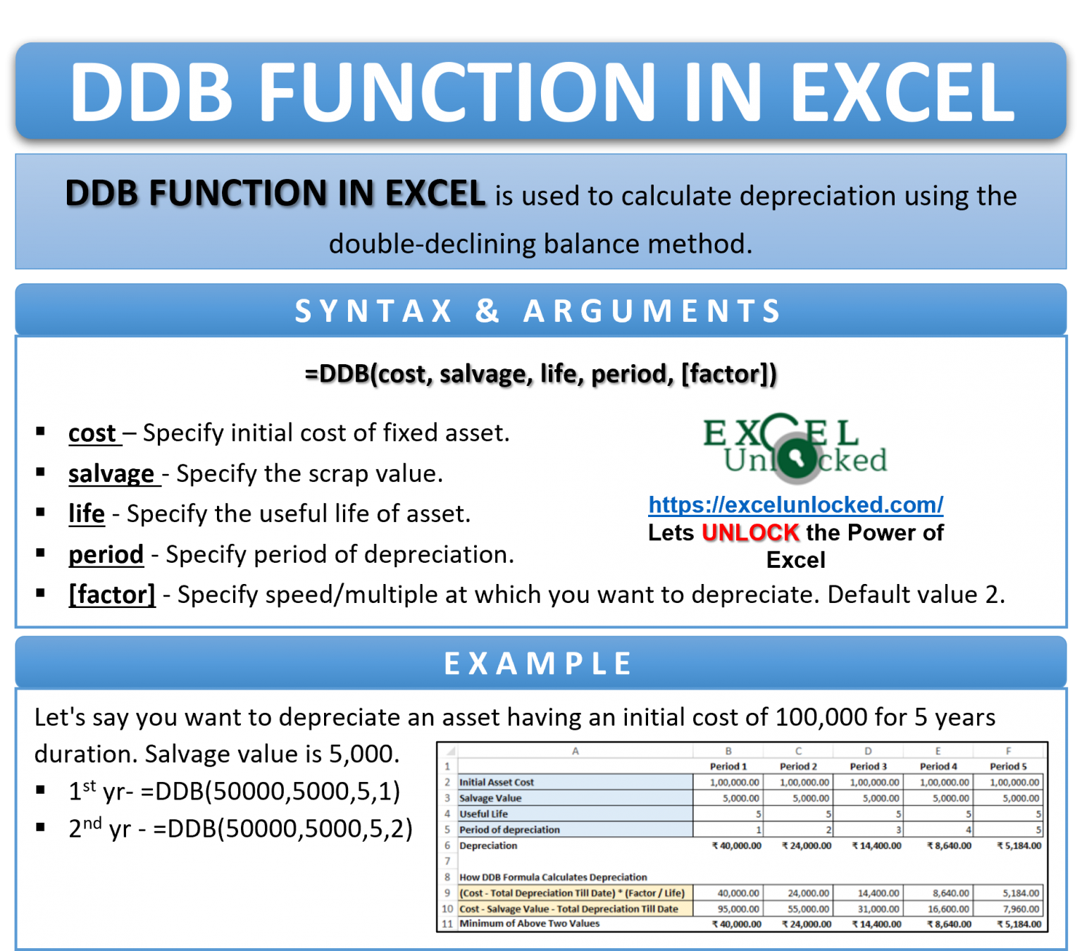 Excel DDB Function Compute Depreciation Using Formula