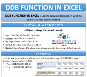 Infographic - DDB Formula Function in Excel