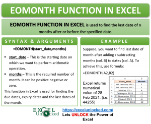 Infographic - EOMONTH Formula Function in Excel