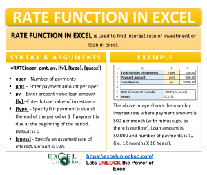Excel RATE Function - Calculating Interest Rate for Specified Period