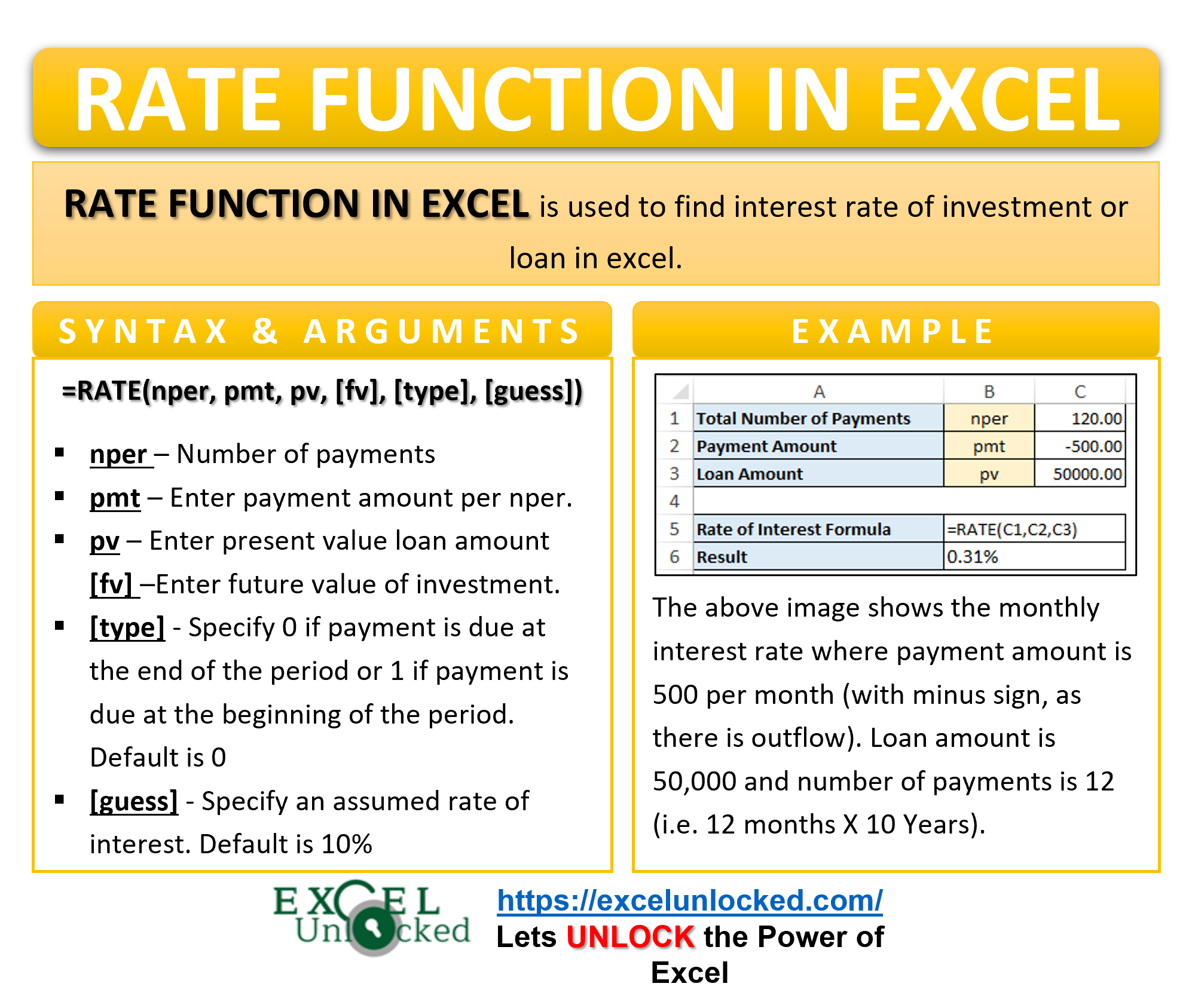 Excel RATE Function Calculating Interest Rate for Specified Period