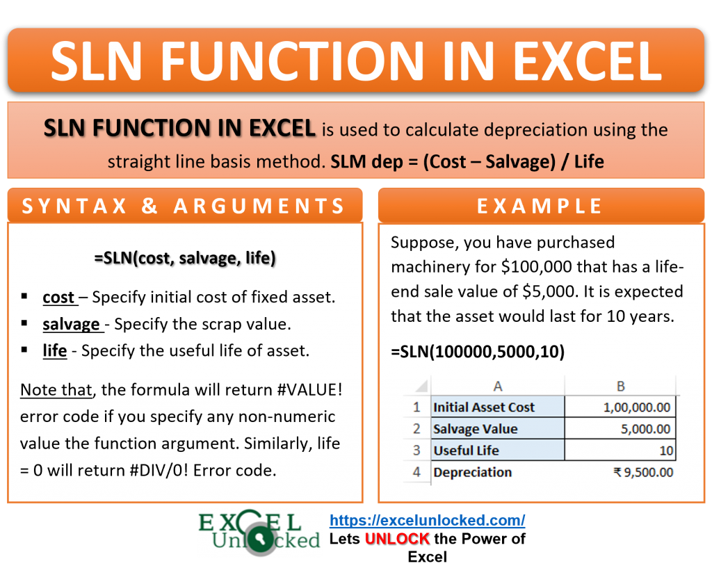 Sln Function In Excel Calculate Slm Depreciation Excel Unlocked 8857