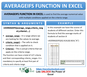 Infographics AVERAGEIFS Function Formula in Excel