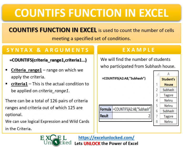 Excel Countifs Function Counting Cells With Specified Conditions 9340