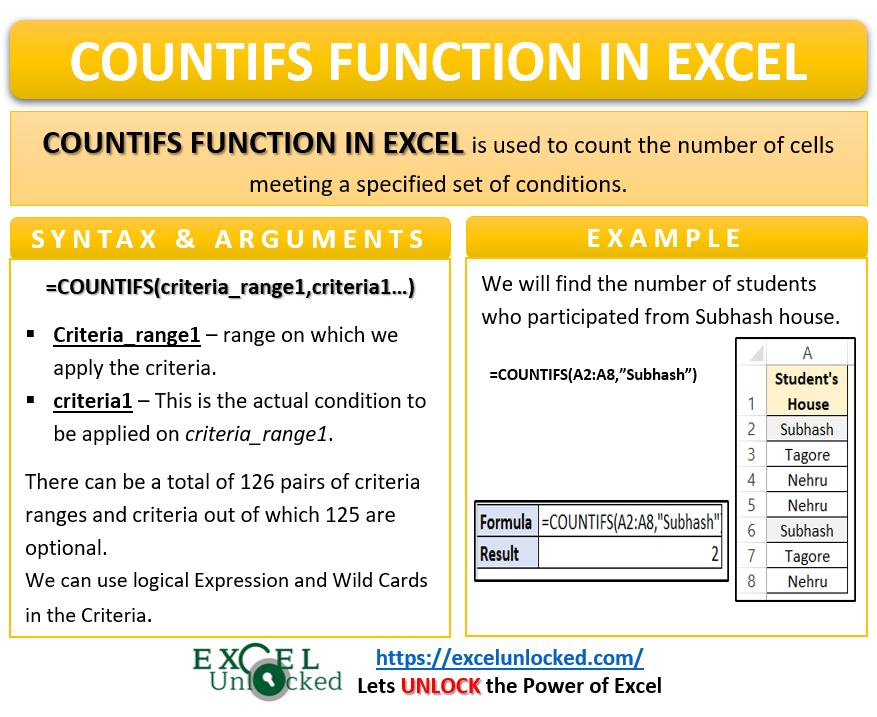 Excel COUNTIFS Function - Counting Cells with Specified Conditions