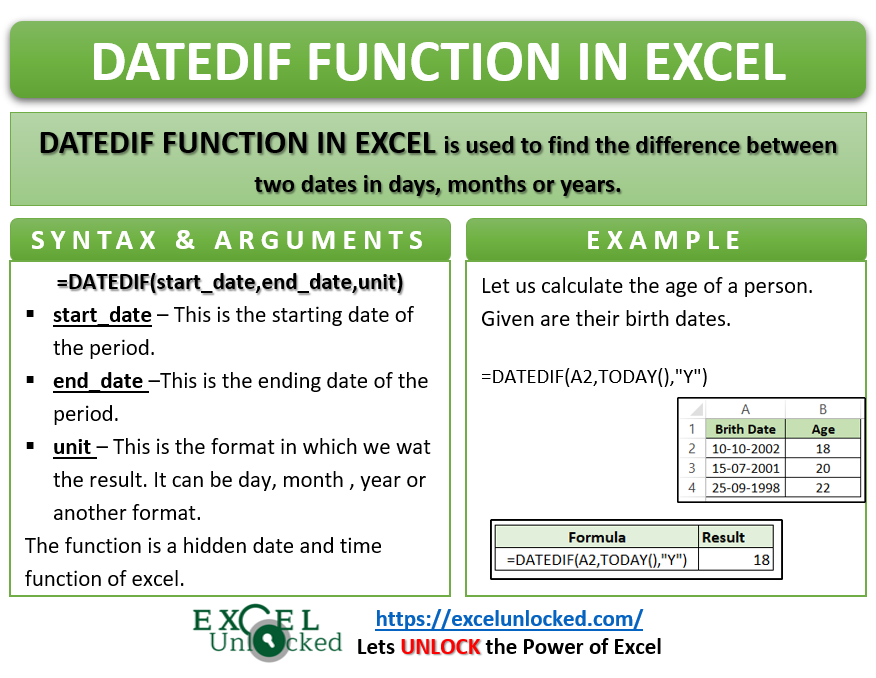 Excel Function To Calculate Number Of Working Days Between Two Dates ...