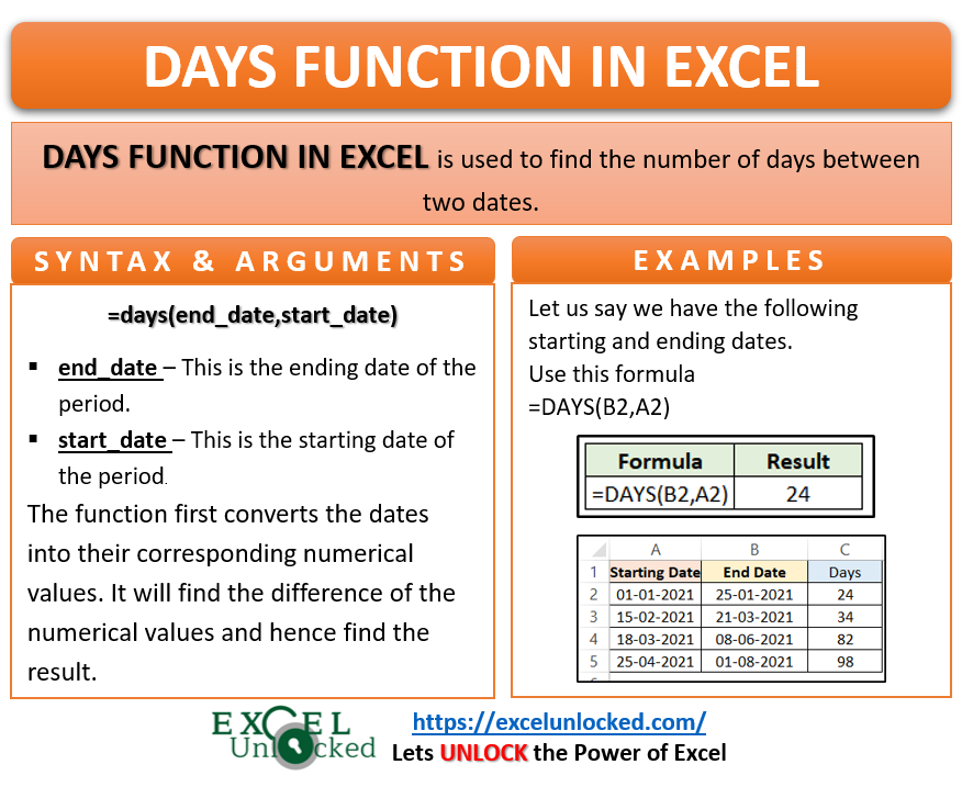 DAYS Function In Excel Counting Number of Days Excel Unlocked