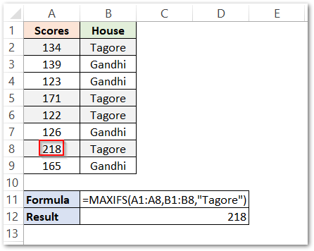 MAXIFS Function in Excel- Finding Maximum Value Based On Criteria(s)