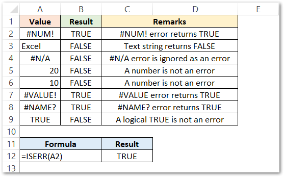 iserr-function-in-excel-checking-erroneous-cells-excel-unlocked