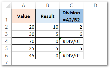 ISERROR Formula in excel example 3 raw data