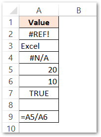 ISERROR Function of excel example 1 raw data