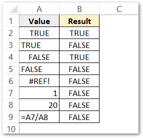 ISLOGICAL Formula of Excel Example 2 raw data