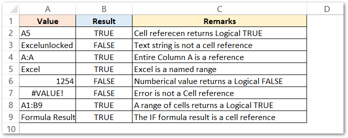 ISREF Function of Excel Simplest Example result
