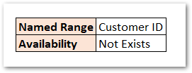 ISREF Function of Excel with INDIRECT Function result for the range that does not exists