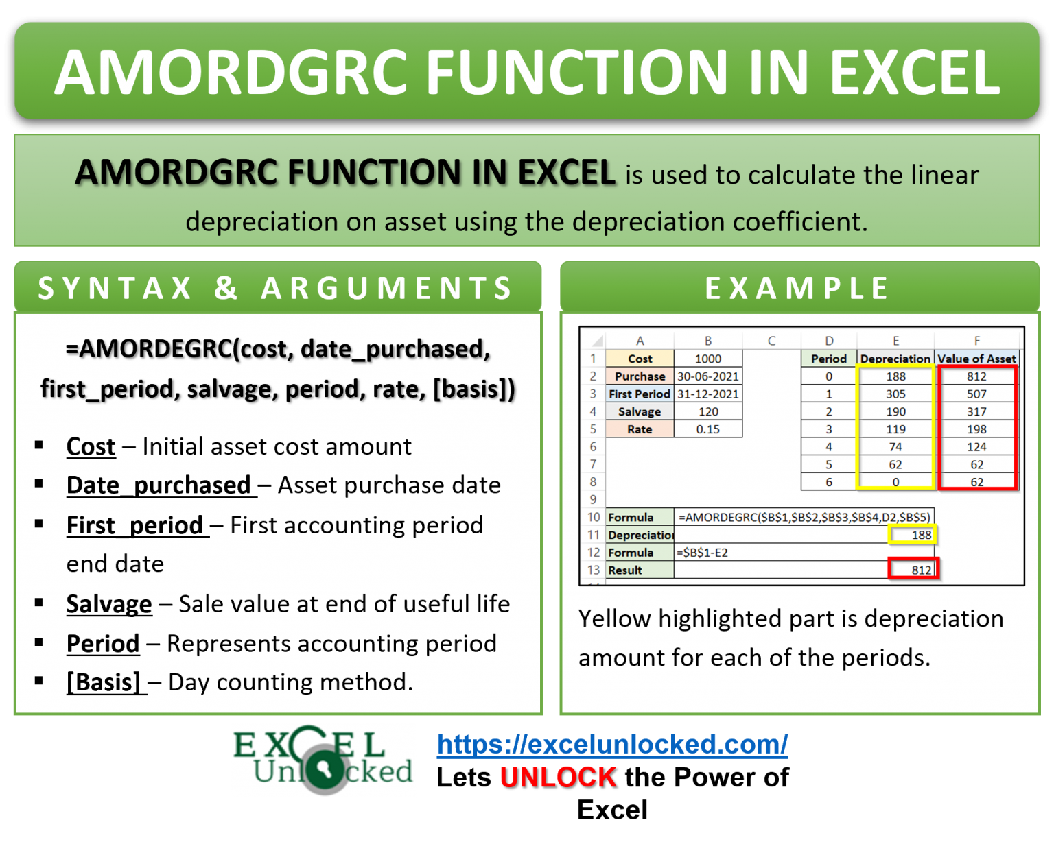 home loan calculation formula in excel