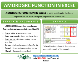 Infographic - AMORDEGRC Formula Function in Excel