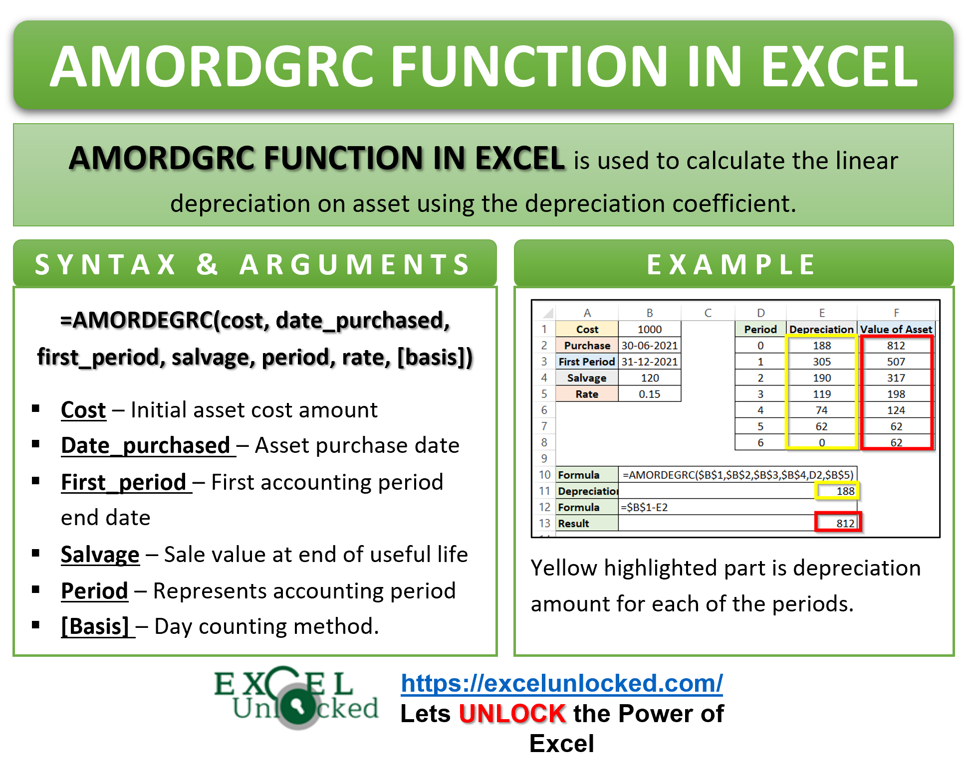 depreciation spreadsheet for excel