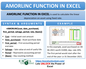 Infographic - AMORLINC Formula Function in Excel