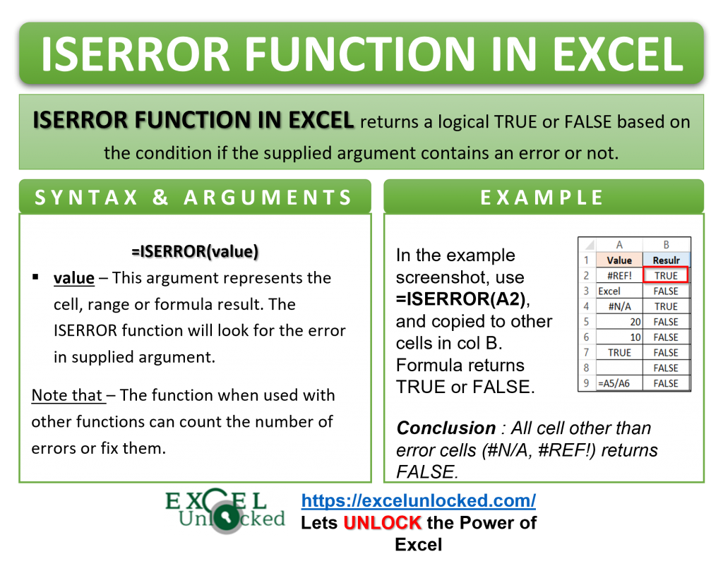 Infographic - ISERROR Formula Function in Excel