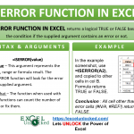 Infographic - ISERROR Formula Function in Excel