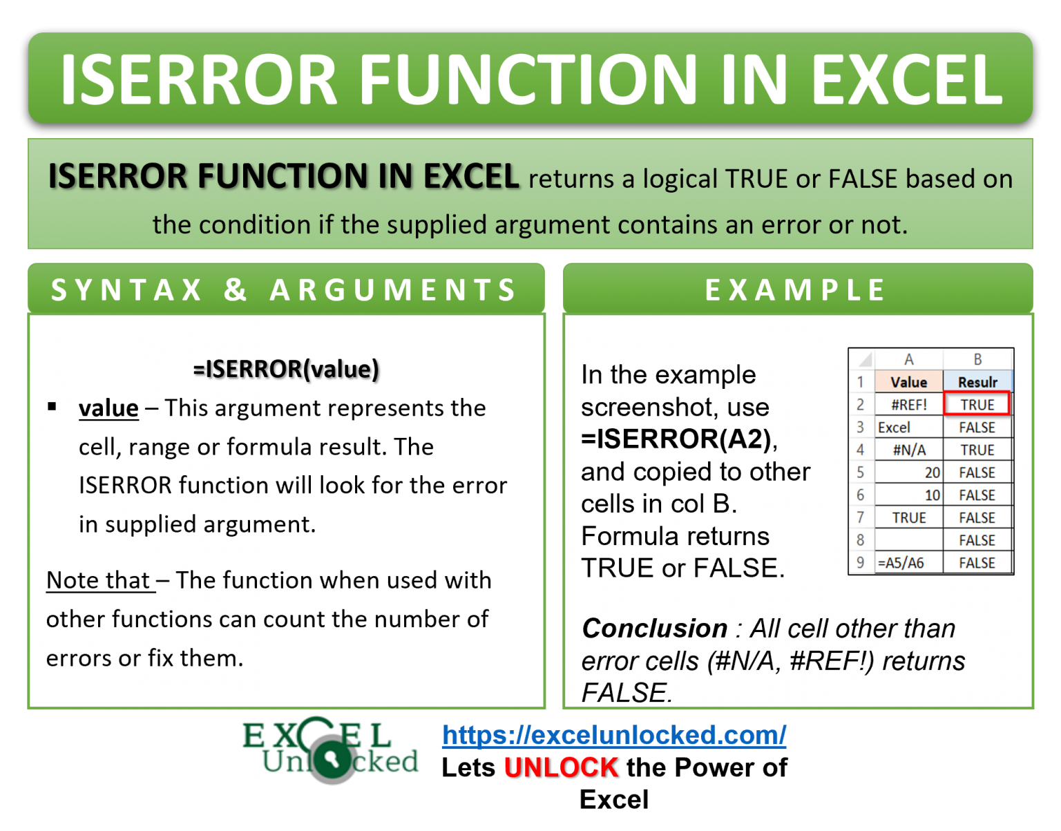 How To Calculate Inverse Error Function In Excel