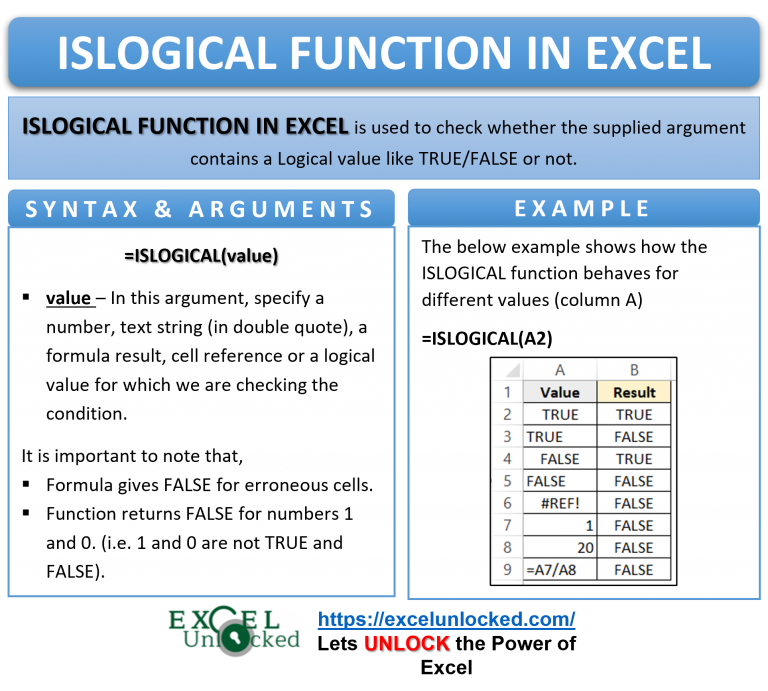 how-to-use-min-function-in-excel-in-hindi-with-examples-learn-more