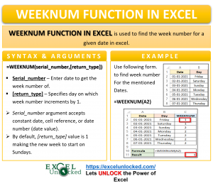 Infographic - WEEKNUM Formula Function in Excel