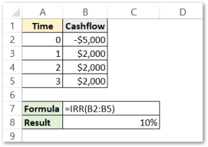 Excel IRR Function - Calculating Internal Rate of Return - Excel Unlocked