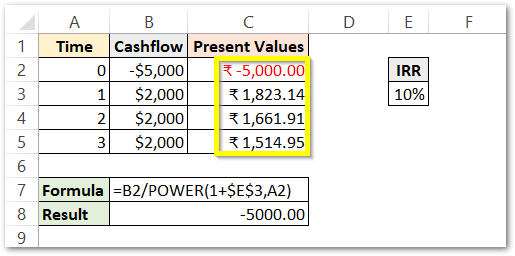 Excel Irr Function Calculating Internal Rate Of Return Excel Unlocked 0434