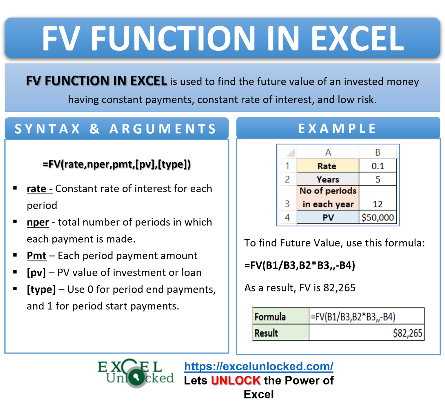 fv-function-of-excel-future-value-of-investment-excel-unlocked