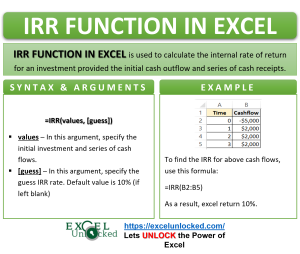 Infographic - IRR Function in Excel