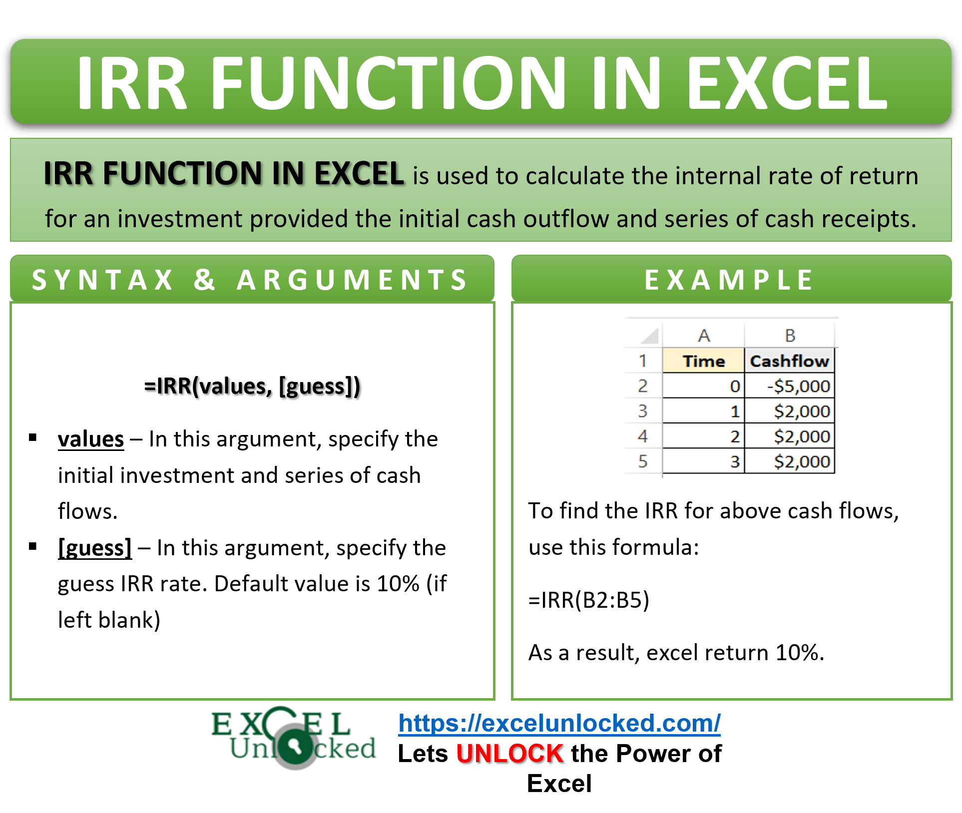 Infographic - IRR Function in Excel