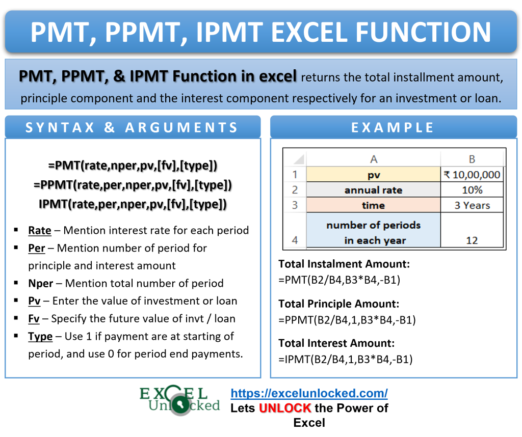 Pmt Ppmt Ipmt Functions Of Excel Usage And Notes Excel Unlocked 7265