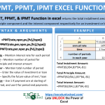 Infographic - PMT, PPMT, IPMT Function in Excel