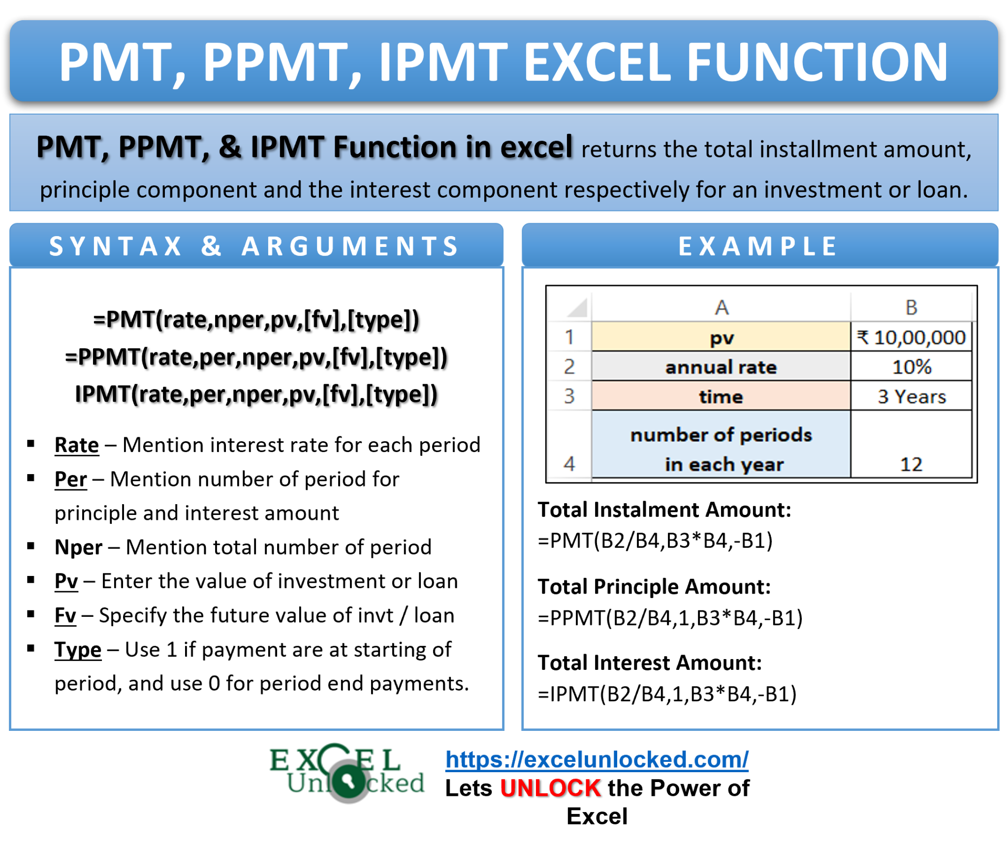 What Are The Useful Functions In Excel