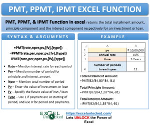 Infographic - PMT, PPMT, IPMT Function in Excel