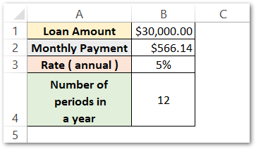 NPER Function in Excel - Calculating Number of Periods - Excel Unlocked