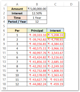 PMT PPMT IPMT Functions Of Excel - Usage And Notes - Excel Unlocked