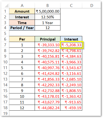 PMT PPMT IPMT Functions Of Excel - Usage And Notes - Excel Unlocked