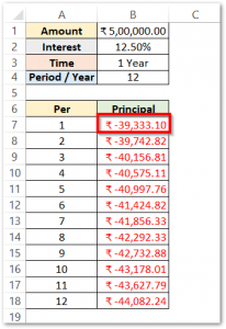 PMT PPMT IPMT Functions Of Excel - Usage And Notes - Excel Unlocked