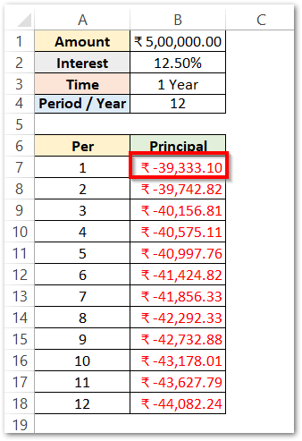 PMT PPMT IPMT Functions Of Excel - Usage And Notes - Excel Unlocked