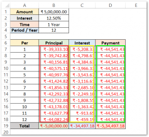 PMT PPMT IPMT Functions Of Excel - Usage And Notes - Excel Unlocked