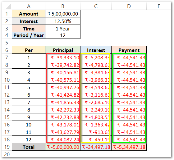 PMT PPMT IPMT Functions Of Excel Usage And Notes Excel, 57% OFF